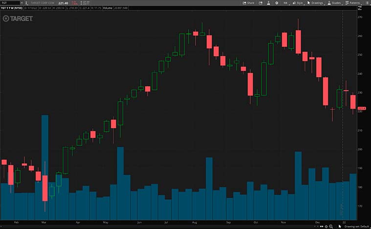 TGT-stock-